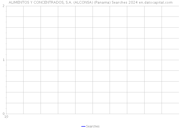 ALIMENTOS Y CONCENTRADOS, S.A. (ALCONSA) (Panama) Searches 2024 