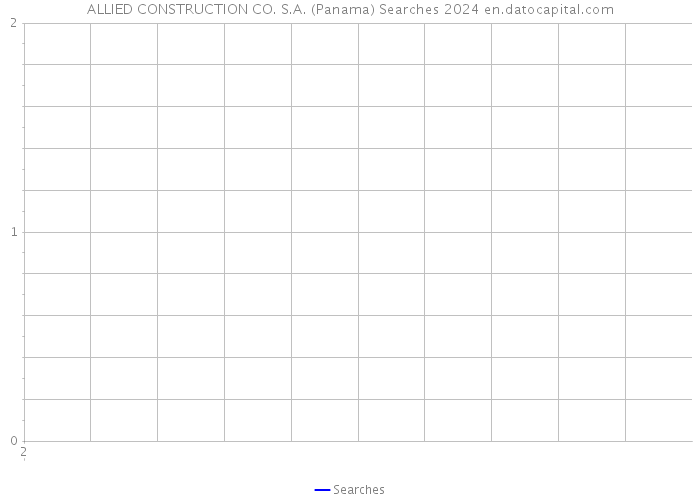 ALLIED CONSTRUCTION CO. S.A. (Panama) Searches 2024 