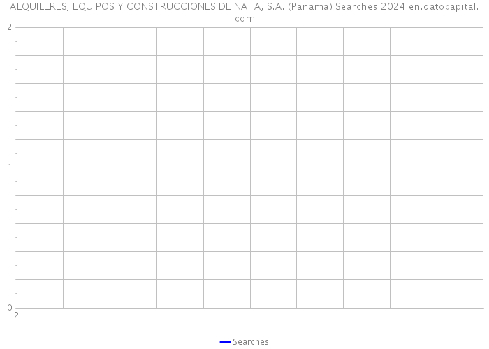 ALQUILERES, EQUIPOS Y CONSTRUCCIONES DE NATA, S.A. (Panama) Searches 2024 