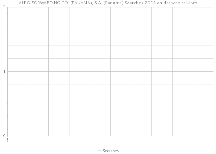 ALRO FORWARDING CO. (PANAMA), S.A. (Panama) Searches 2024 