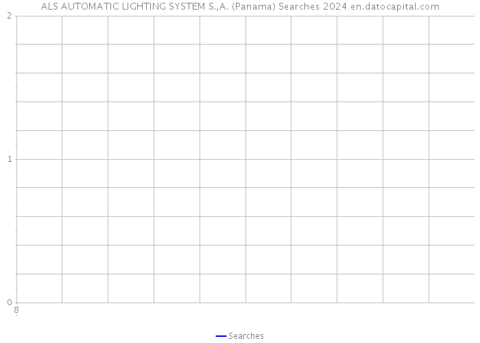 ALS AUTOMATIC LIGHTING SYSTEM S.,A. (Panama) Searches 2024 