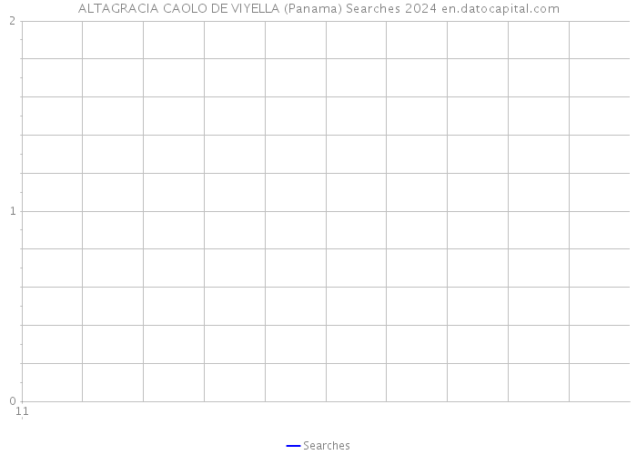 ALTAGRACIA CAOLO DE VIYELLA (Panama) Searches 2024 