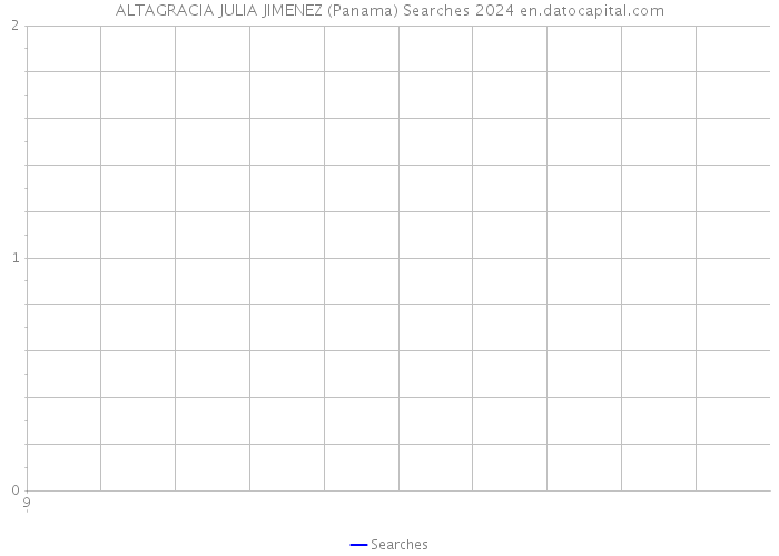 ALTAGRACIA JULIA JIMENEZ (Panama) Searches 2024 