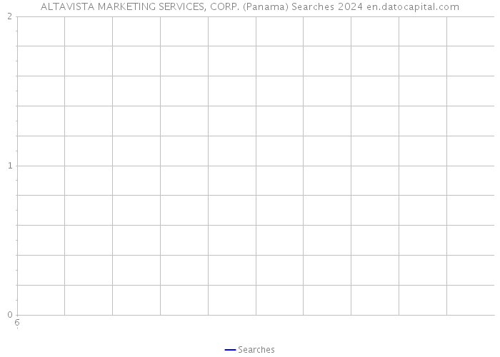 ALTAVISTA MARKETING SERVICES, CORP. (Panama) Searches 2024 