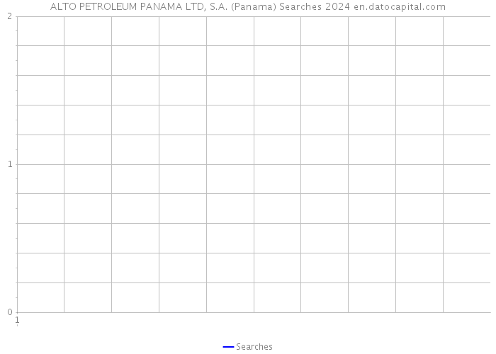 ALTO PETROLEUM PANAMA LTD, S.A. (Panama) Searches 2024 