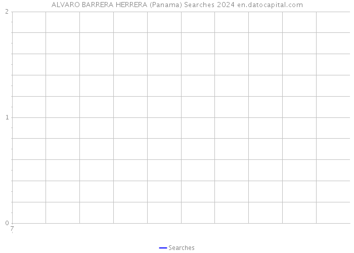ALVARO BARRERA HERRERA (Panama) Searches 2024 