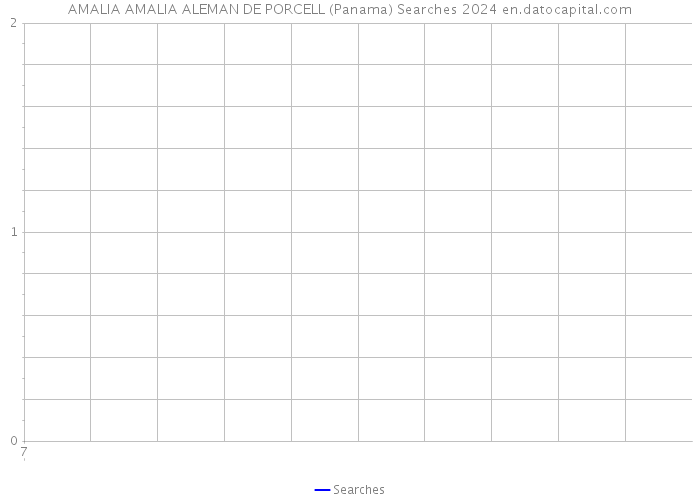 AMALIA AMALIA ALEMAN DE PORCELL (Panama) Searches 2024 