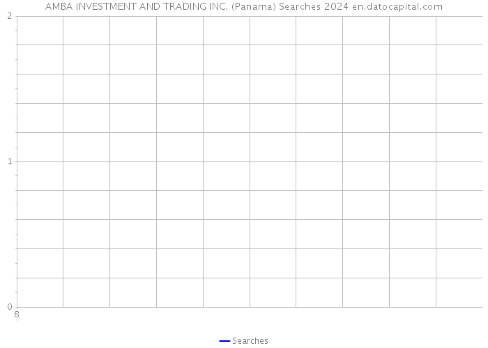 AMBA INVESTMENT AND TRADING INC. (Panama) Searches 2024 