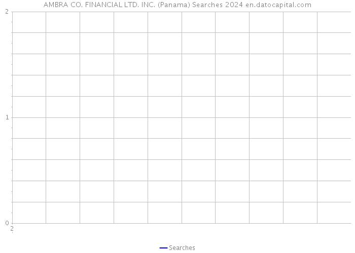 AMBRA CO. FINANCIAL LTD. INC. (Panama) Searches 2024 