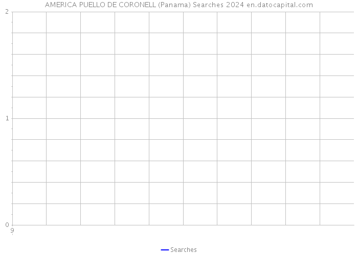 AMERICA PUELLO DE CORONELL (Panama) Searches 2024 