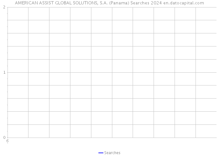 AMERICAN ASSIST GLOBAL SOLUTIONS, S.A. (Panama) Searches 2024 