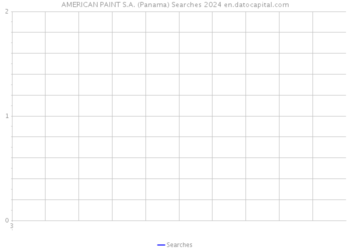 AMERICAN PAINT S.A. (Panama) Searches 2024 