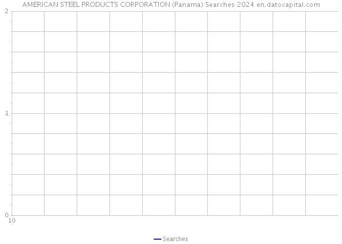 AMERICAN STEEL PRODUCTS CORPORATION (Panama) Searches 2024 
