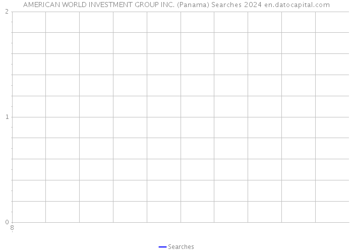 AMERICAN WORLD INVESTMENT GROUP INC. (Panama) Searches 2024 