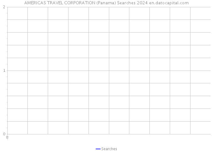 AMERICAS TRAVEL CORPORATION (Panama) Searches 2024 