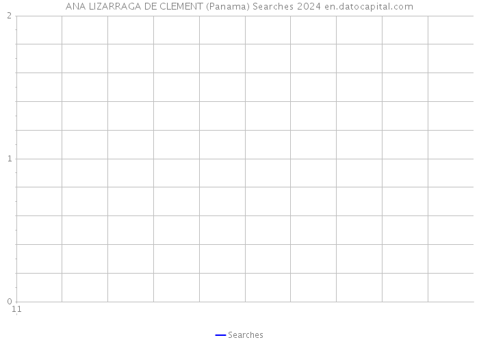 ANA LIZARRAGA DE CLEMENT (Panama) Searches 2024 