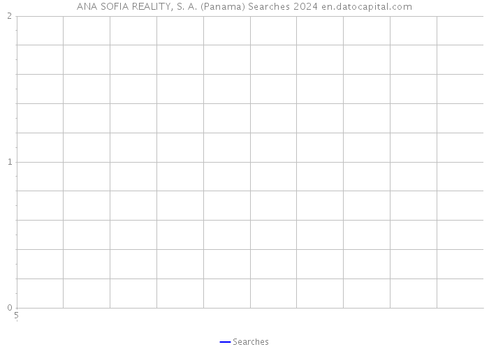 ANA SOFIA REALITY, S. A. (Panama) Searches 2024 