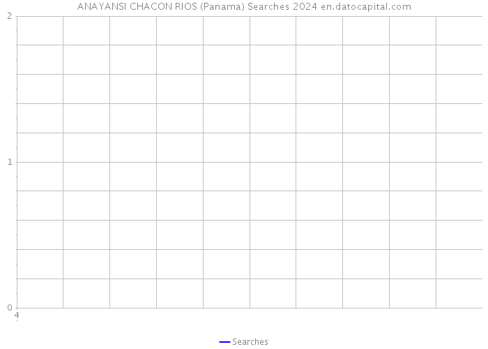 ANAYANSI CHACON RIOS (Panama) Searches 2024 