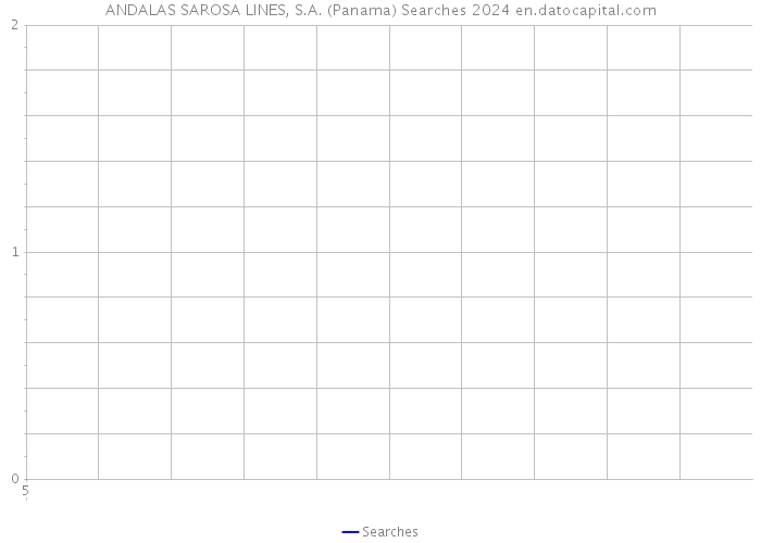 ANDALAS SAROSA LINES, S.A. (Panama) Searches 2024 