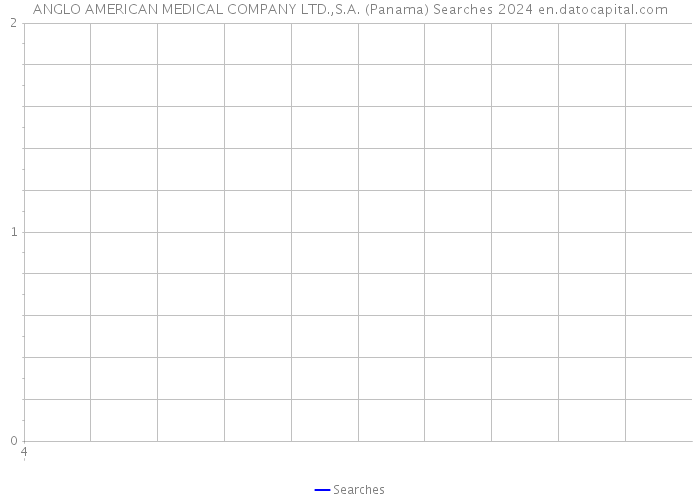 ANGLO AMERICAN MEDICAL COMPANY LTD.,S.A. (Panama) Searches 2024 