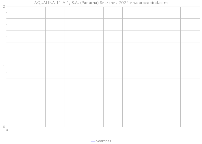 AQUALINA 11 A 1, S.A. (Panama) Searches 2024 
