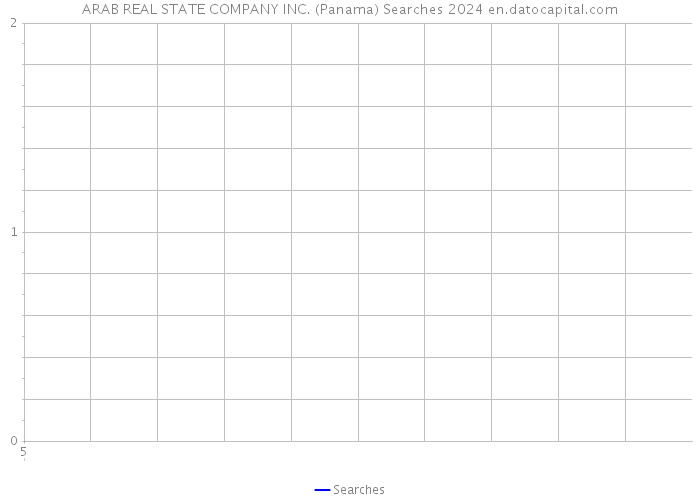 ARAB REAL STATE COMPANY INC. (Panama) Searches 2024 