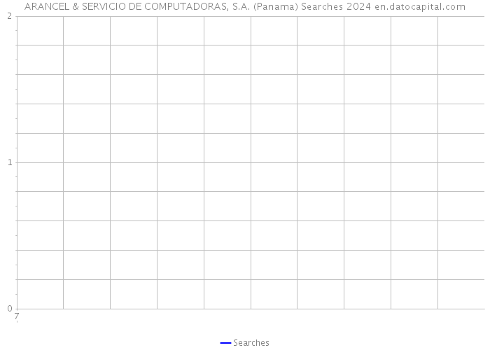 ARANCEL & SERVICIO DE COMPUTADORAS, S.A. (Panama) Searches 2024 