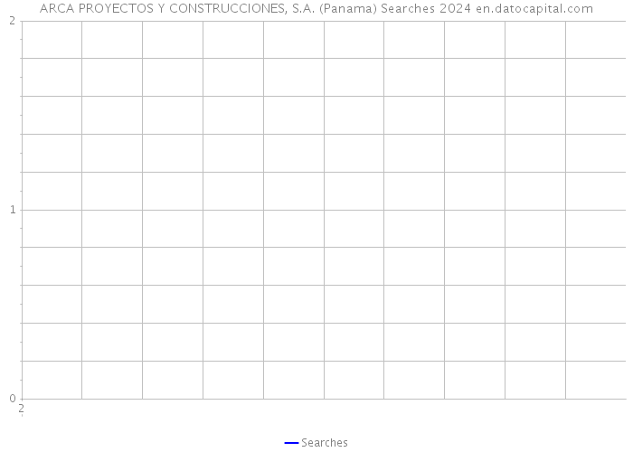 ARCA PROYECTOS Y CONSTRUCCIONES, S.A. (Panama) Searches 2024 