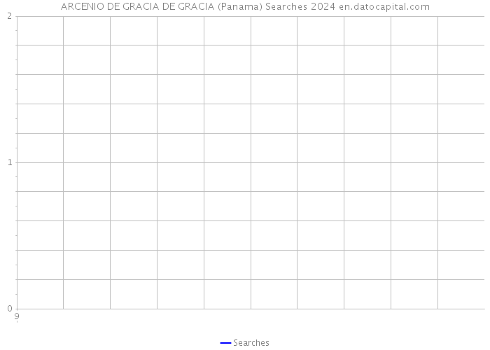 ARCENIO DE GRACIA DE GRACIA (Panama) Searches 2024 