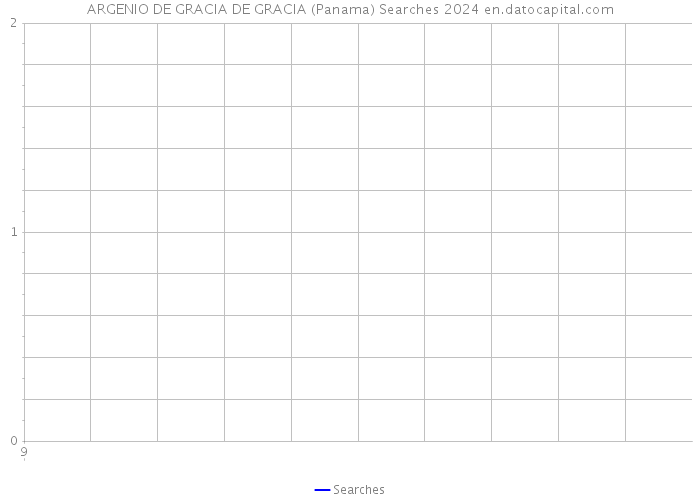 ARGENIO DE GRACIA DE GRACIA (Panama) Searches 2024 