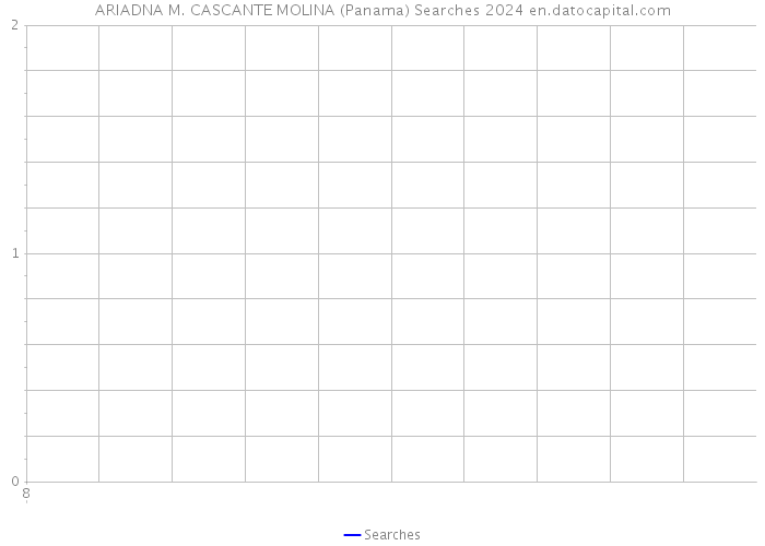 ARIADNA M. CASCANTE MOLINA (Panama) Searches 2024 