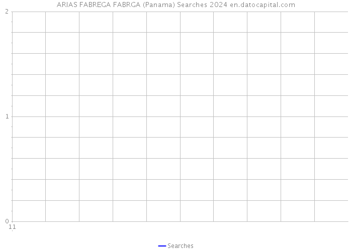 ARIAS FABREGA FABRGA (Panama) Searches 2024 