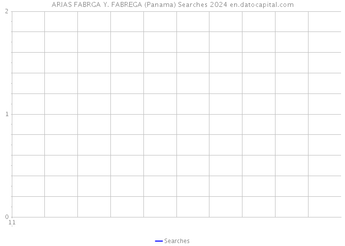 ARIAS FABRGA Y. FABREGA (Panama) Searches 2024 