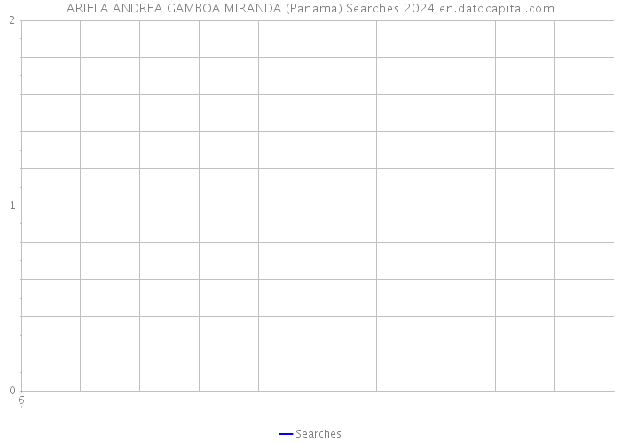 ARIELA ANDREA GAMBOA MIRANDA (Panama) Searches 2024 