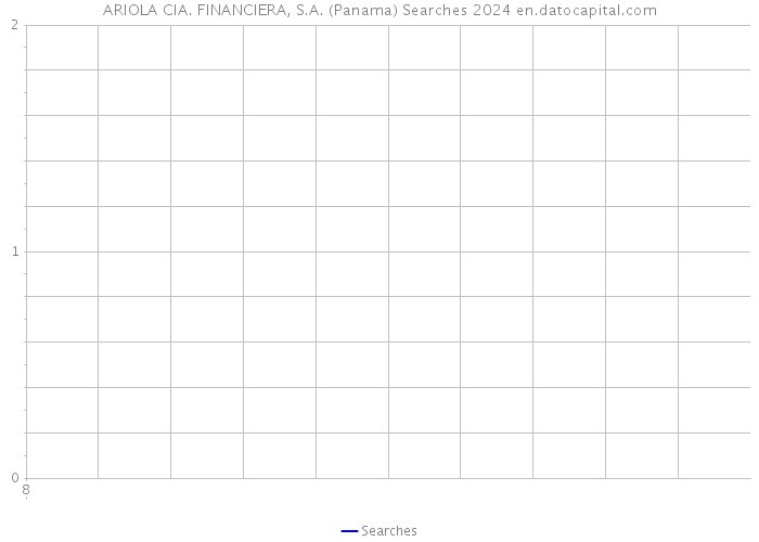 ARIOLA CIA. FINANCIERA, S.A. (Panama) Searches 2024 
