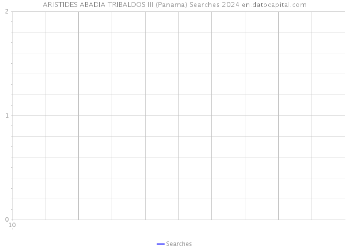 ARISTIDES ABADIA TRIBALDOS III (Panama) Searches 2024 