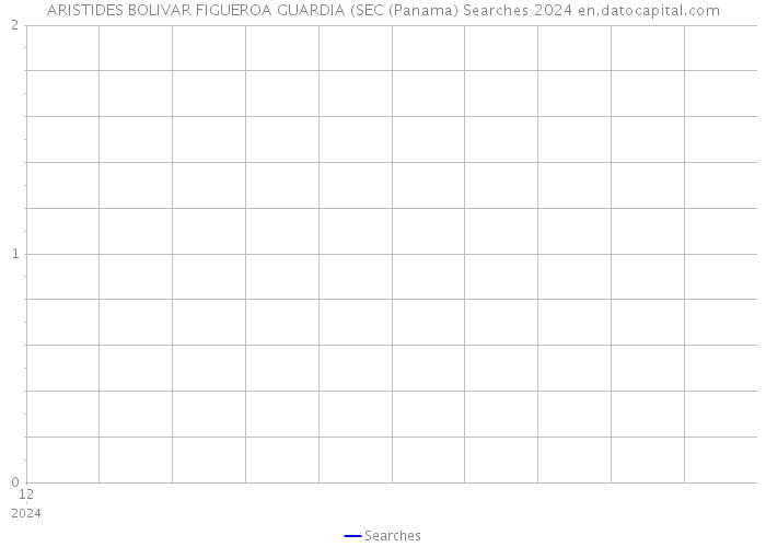 ARISTIDES BOLIVAR FIGUEROA GUARDIA (SEC (Panama) Searches 2024 