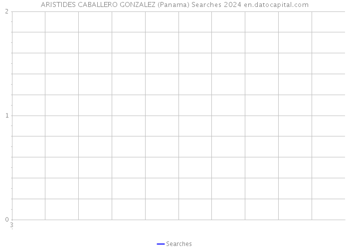 ARISTIDES CABALLERO GONZALEZ (Panama) Searches 2024 