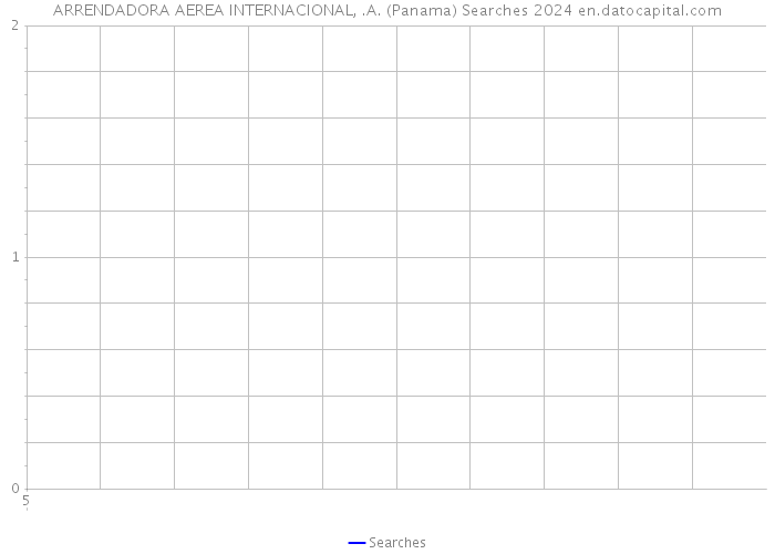 ARRENDADORA AEREA INTERNACIONAL, .A. (Panama) Searches 2024 