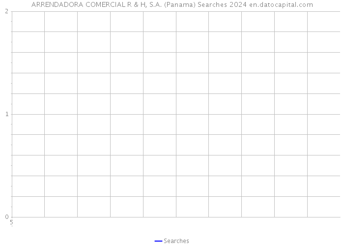 ARRENDADORA COMERCIAL R & H, S.A. (Panama) Searches 2024 