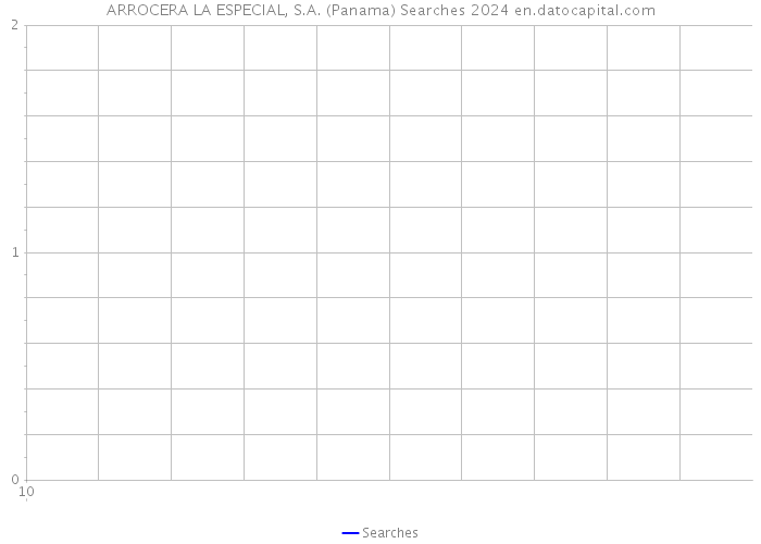 ARROCERA LA ESPECIAL, S.A. (Panama) Searches 2024 