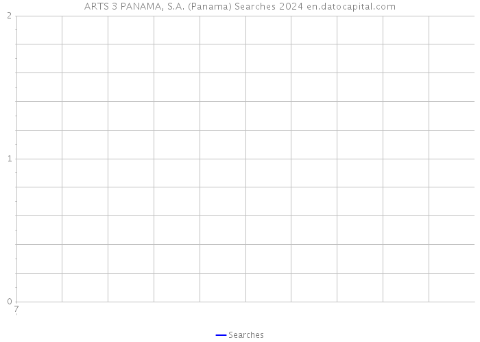 ARTS 3 PANAMA, S.A. (Panama) Searches 2024 