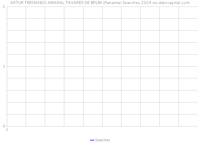 ARTUR FERNANDO AMARAL TAVARES DE BRUM (Panama) Searches 2024 
