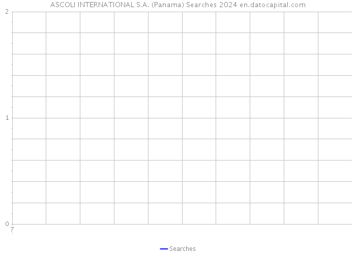 ASCOLI INTERNATIONAL S.A. (Panama) Searches 2024 
