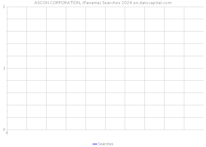 ASCON CORPORATION, (Panama) Searches 2024 