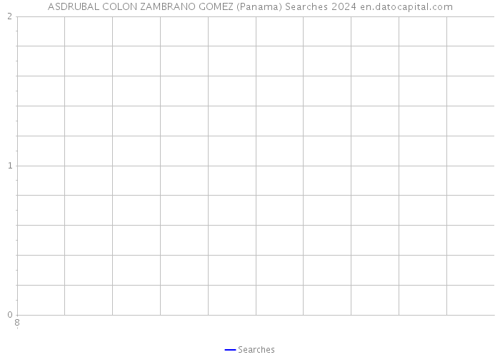 ASDRUBAL COLON ZAMBRANO GOMEZ (Panama) Searches 2024 