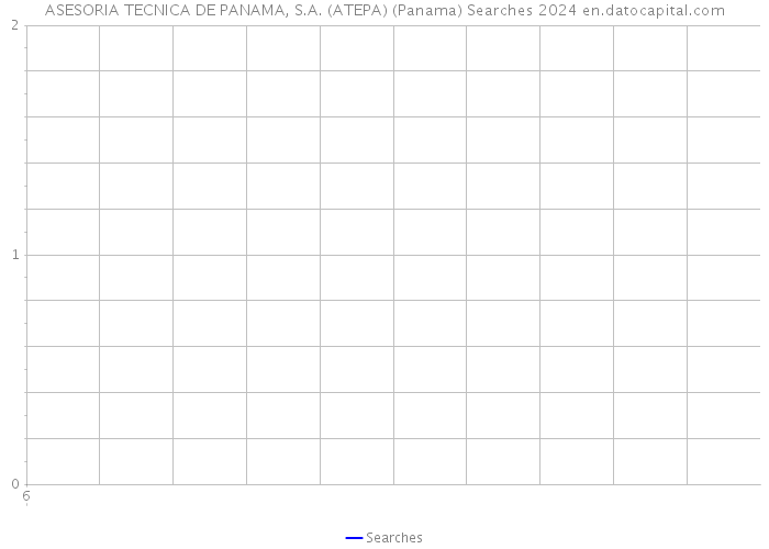 ASESORIA TECNICA DE PANAMA, S.A. (ATEPA) (Panama) Searches 2024 