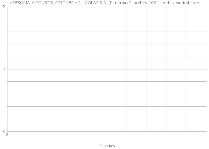 ASESORIA Y CONSTRUCCIONES ACUICOLAS S.A. (Panama) Searches 2024 