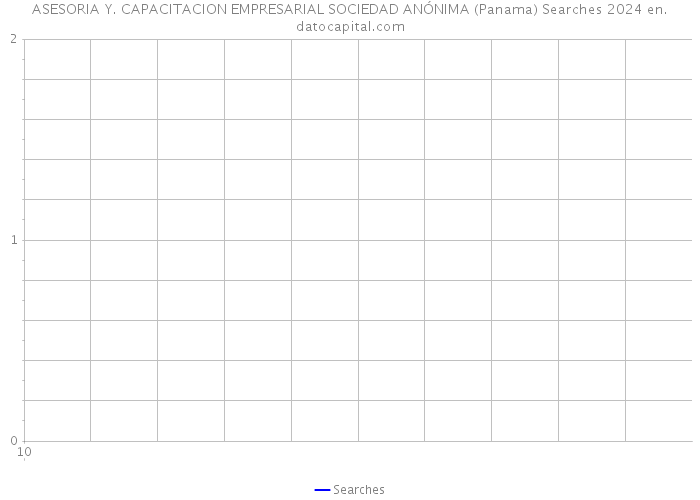 ASESORIA Y. CAPACITACION EMPRESARIAL SOCIEDAD ANÓNIMA (Panama) Searches 2024 