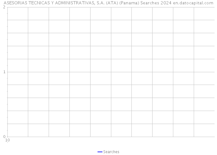 ASESORIAS TECNICAS Y ADMINISTRATIVAS, S.A. (ATA) (Panama) Searches 2024 